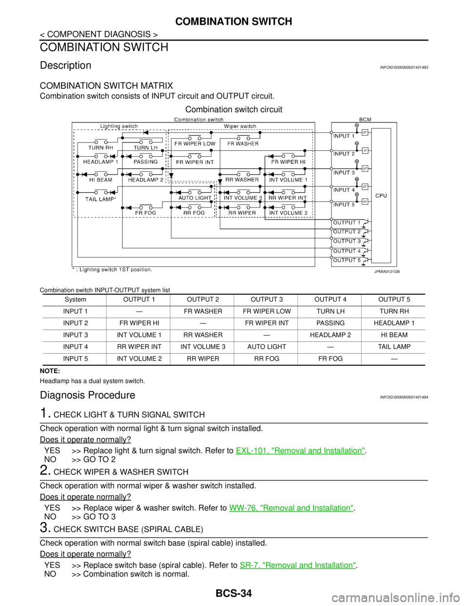 NISSAN TIIDA 2007 Service Repair Manual BCS-34
< COMPONENT DIAGNOSIS >
COMBINATION SWITCH
COMBINATION SWITCH
DescriptionINFOID:0000000001451493
COMBINATION SWITCH MATRIX
Combination switch consists of INPUT circuit and OUTPUT circuit.
Combi NISSAN TIIDA 2007 Service Repair Manual BCS-34
< COMPONENT DIAGNOSIS >
COMBINATION SWITCH
COMBINATION SWITCH
DescriptionINFOID:0000000001451493
COMBINATION SWITCH MATRIX
Combination switch consists of INPUT circuit and OUTPUT circuit.
Combi