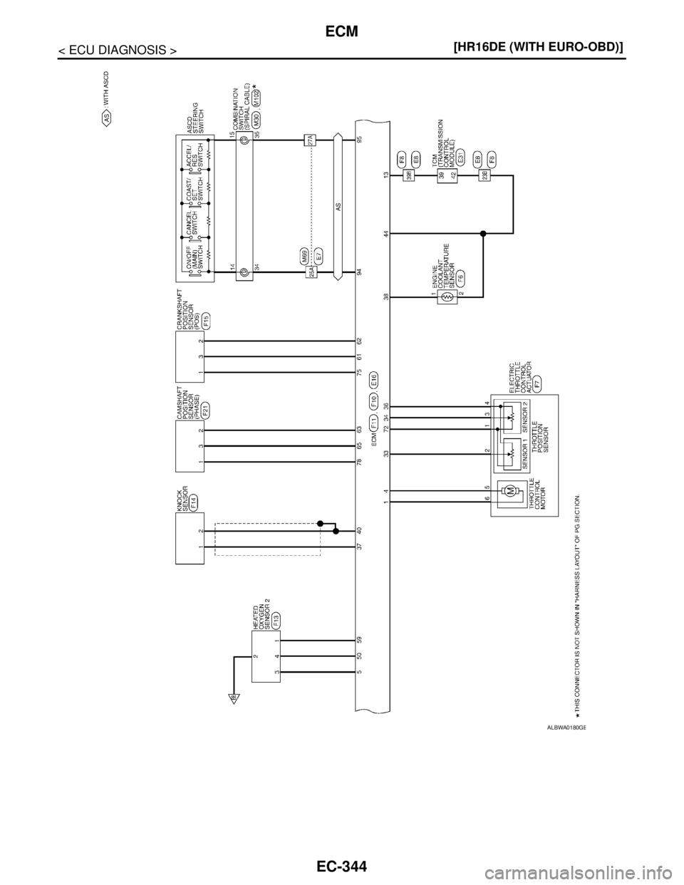NISSAN TIIDA 2007  Service Repair Manual EC-344
< ECU DIAGNOSIS >[HR16DE (WITH EURO-OBD)]
ECM
ALBWA0180GB 