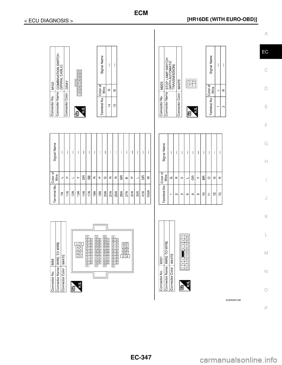 NISSAN TIIDA 2007  Service Repair Manual ECM
EC-347
< ECU DIAGNOSIS >[HR16DE (WITH EURO-OBD)]
C
D
E
F
G
H
I
J
K
L
MA
EC
N
P O
ALBIA0451GB 