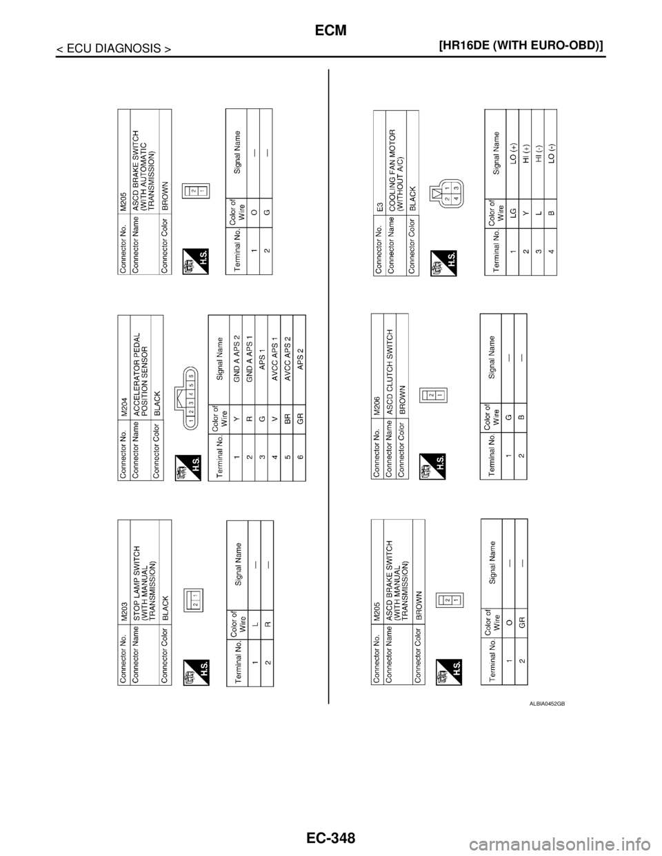NISSAN TIIDA 2007  Service Repair Manual EC-348
< ECU DIAGNOSIS >[HR16DE (WITH EURO-OBD)]
ECM
ALBIA0452GB 