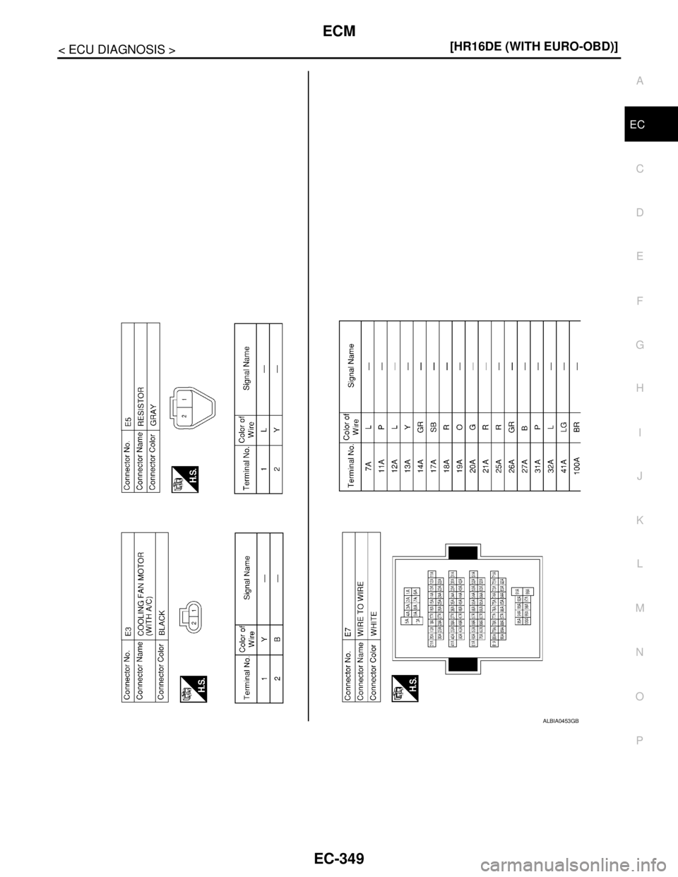NISSAN TIIDA 2007  Service Repair Manual ECM
EC-349
< ECU DIAGNOSIS >[HR16DE (WITH EURO-OBD)]
C
D
E
F
G
H
I
J
K
L
MA
EC
N
P O
ALBIA0453GB 