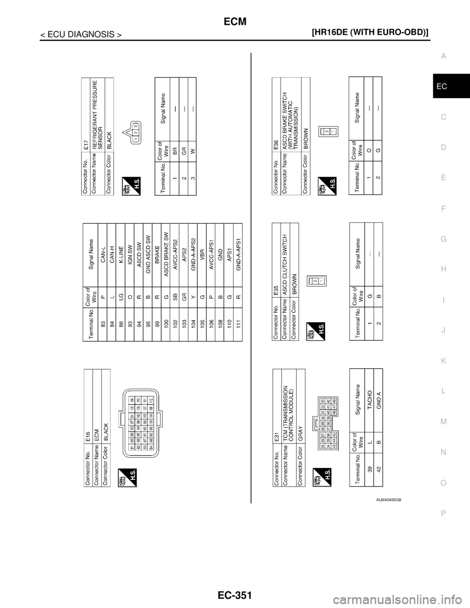 NISSAN TIIDA 2007  Service Repair Manual ECM
EC-351
< ECU DIAGNOSIS >[HR16DE (WITH EURO-OBD)]
C
D
E
F
G
H
I
J
K
L
MA
EC
N
P O
ALBIA0455GB 