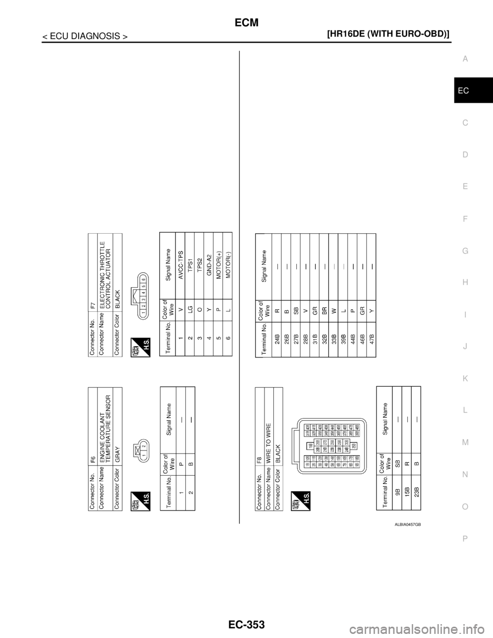 NISSAN TIIDA 2007  Service Repair Manual ECM
EC-353
< ECU DIAGNOSIS >[HR16DE (WITH EURO-OBD)]
C
D
E
F
G
H
I
J
K
L
MA
EC
N
P O
ALBIA0457GB 