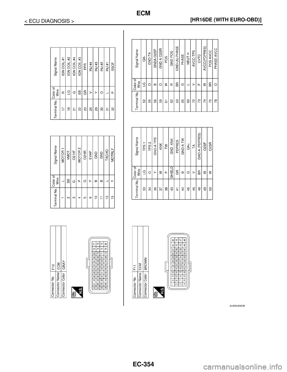 NISSAN TIIDA 2007  Service Repair Manual EC-354
< ECU DIAGNOSIS >[HR16DE (WITH EURO-OBD)]
ECM
ALBIA0458GB 