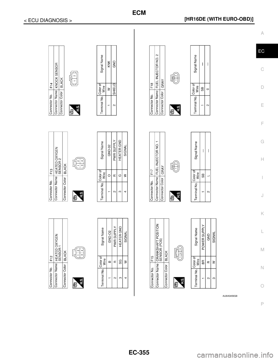 NISSAN TIIDA 2007  Service Repair Manual ECM
EC-355
< ECU DIAGNOSIS >[HR16DE (WITH EURO-OBD)]
C
D
E
F
G
H
I
J
K
L
MA
EC
N
P O
ALBIA0459GB 