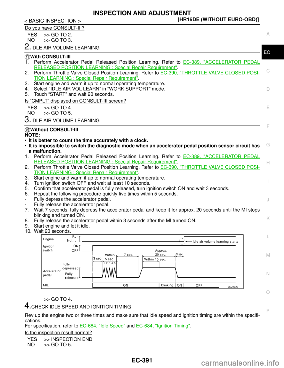 NISSAN TIIDA 2007  Service Repair Manual INSPECTION AND ADJUSTMENT
EC-391
< BASIC INSPECTION >[HR16DE (WITHOUT EURO-OBD)]
C
D
E
F
G
H
I
J
K
L
MA
EC
N
P O
Do you have CONSULT-III?
YES >> GO TO 2.
NO >> GO TO 3.
2.IDLE AIR VOLUME LEARNING
With