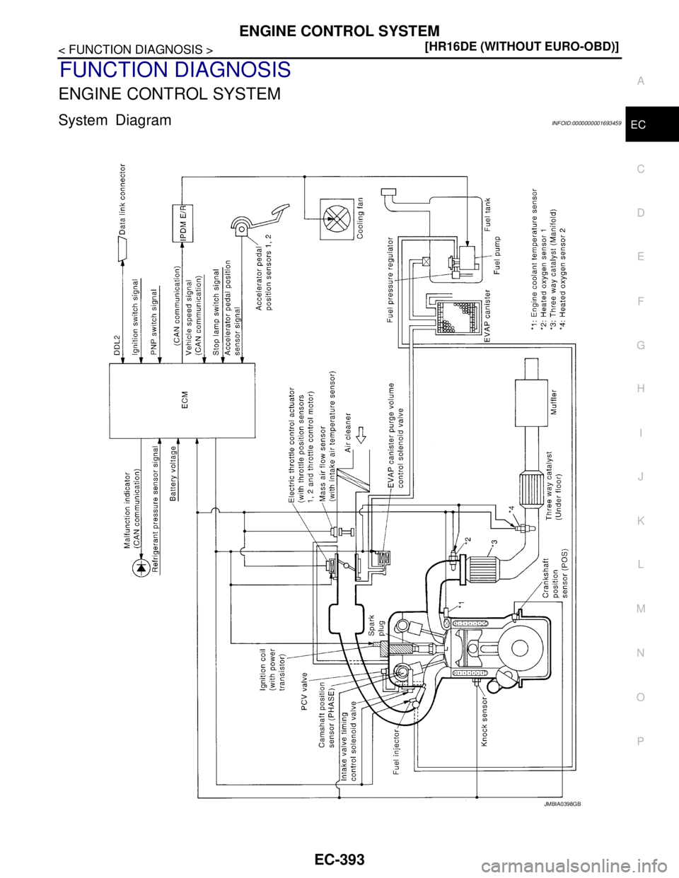 NISSAN TIIDA 2007  Service Repair Manual ENGINE CONTROL SYSTEM
EC-393
< FUNCTION DIAGNOSIS >[HR16DE (WITHOUT EURO-OBD)]
C
D
E
F
G
H
I
J
K
L
MA
EC
N
P O
FUNCTION DIAGNOSIS
ENGINE CONTROL SYSTEM
System DiagramINFOID:0000000001693459
JMBIA0398G