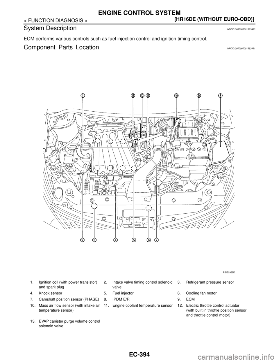 NISSAN TIIDA 2007  Service Repair Manual EC-394
< FUNCTION DIAGNOSIS >[HR16DE (WITHOUT EURO-OBD)]
ENGINE CONTROL SYSTEM
System Description
INFOID:0000000001693460
ECM performs various controls such as fuel injection control and ignition timi