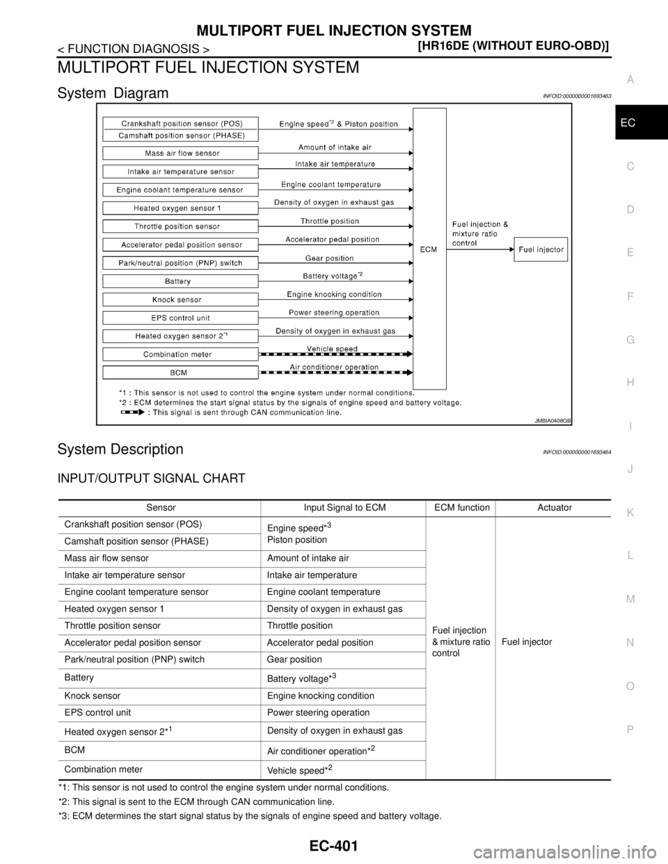 NISSAN TIIDA 2007  Service Repair Manual MULTIPORT FUEL INJECTION SYSTEM
EC-401
< FUNCTION DIAGNOSIS >[HR16DE (WITHOUT EURO-OBD)]
C
D
E
F
G
H
I
J
K
L
MA
EC
N
P O
MULTIPORT FUEL INJECTION SYSTEM
System DiagramINFOID:0000000001693463
System De