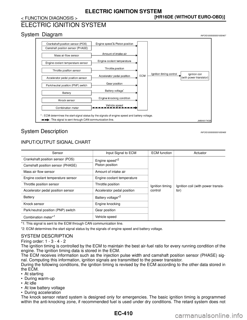 NISSAN TIIDA 2007  Service Repair Manual EC-410
< FUNCTION DIAGNOSIS >[HR16DE (WITHOUT EURO-OBD)]
ELECTRIC IGNITION SYSTEM
ELECTRIC IGNITION SYSTEM
System DiagramINFOID:0000000001693467
System DescriptionINFOID:0000000001693468
INPUT/OUTPUT 