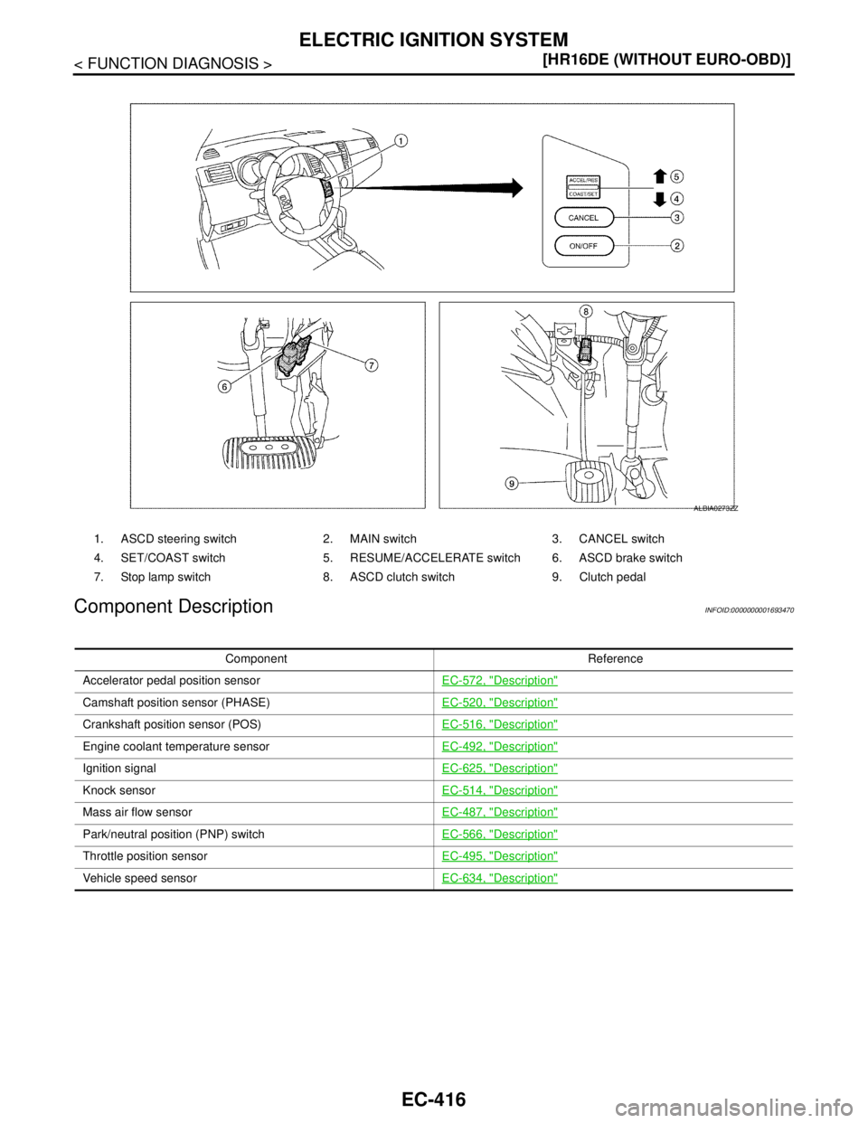 NISSAN TIIDA 2007  Service Repair Manual EC-416
< FUNCTION DIAGNOSIS >[HR16DE (WITHOUT EURO-OBD)]
ELECTRIC IGNITION SYSTEM
Component Description
INFOID:0000000001693470
1. ASCD steering switch 2. MAIN switch 3. CANCEL switch
4. SET/COAST swi