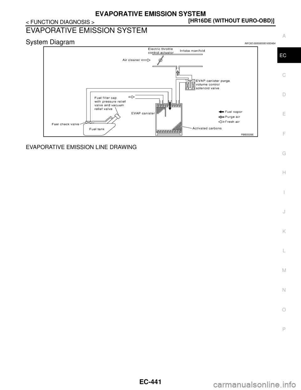 NISSAN TIIDA 2007  Service Repair Manual EVAPORATIVE EMISSION SYSTEM
EC-441
< FUNCTION DIAGNOSIS >[HR16DE (WITHOUT EURO-OBD)]
C
D
E
F
G
H
I
J
K
L
MA
EC
N
P O
EVAPORATIVE EMISSION SYSTEM
System DiagramINFOID:0000000001693484
EVAPORATIVE EMISS