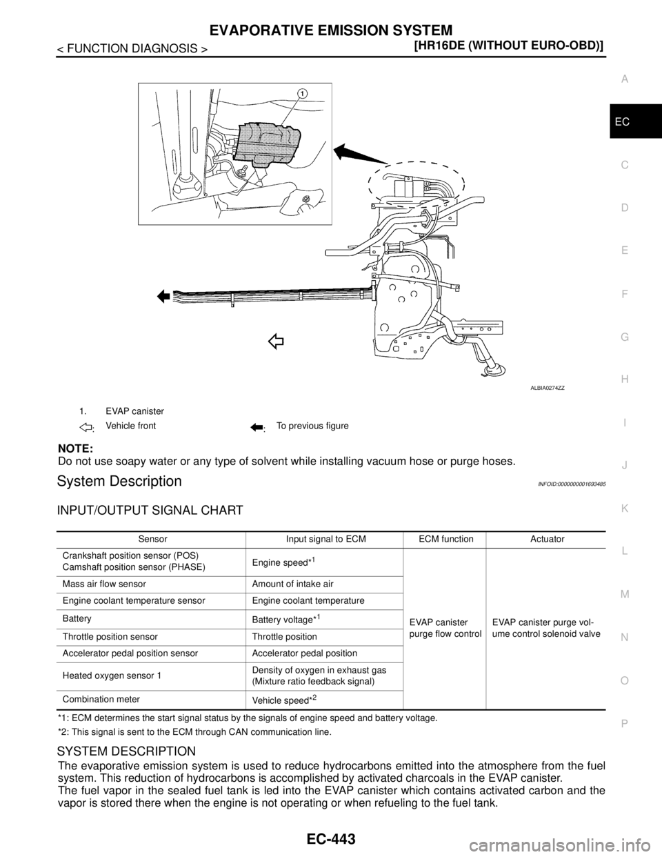 NISSAN TIIDA 2007  Service Repair Manual EVAPORATIVE EMISSION SYSTEM
EC-443
< FUNCTION DIAGNOSIS >[HR16DE (WITHOUT EURO-OBD)]
C
D
E
F
G
H
I
J
K
L
MA
EC
N
P O
NOTE:
Do not use soapy water or any type of solvent while installing vacuum hose or