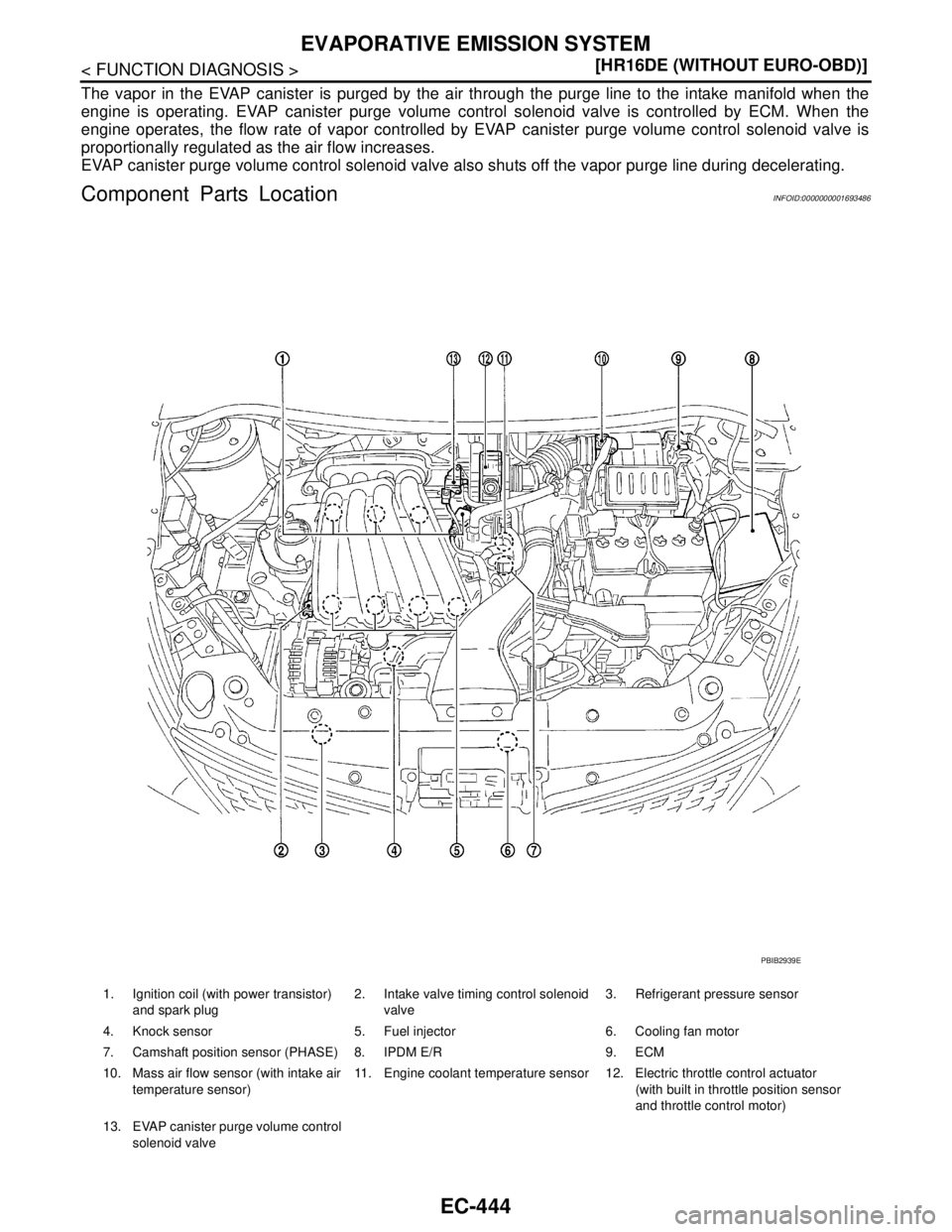 NISSAN TIIDA 2007  Service Repair Manual EC-444
< FUNCTION DIAGNOSIS >[HR16DE (WITHOUT EURO-OBD)]
EVAPORATIVE EMISSION SYSTEM
The vapor in the EVAP canister is purged by the air through the purge line to the intake manifold when the
engine i