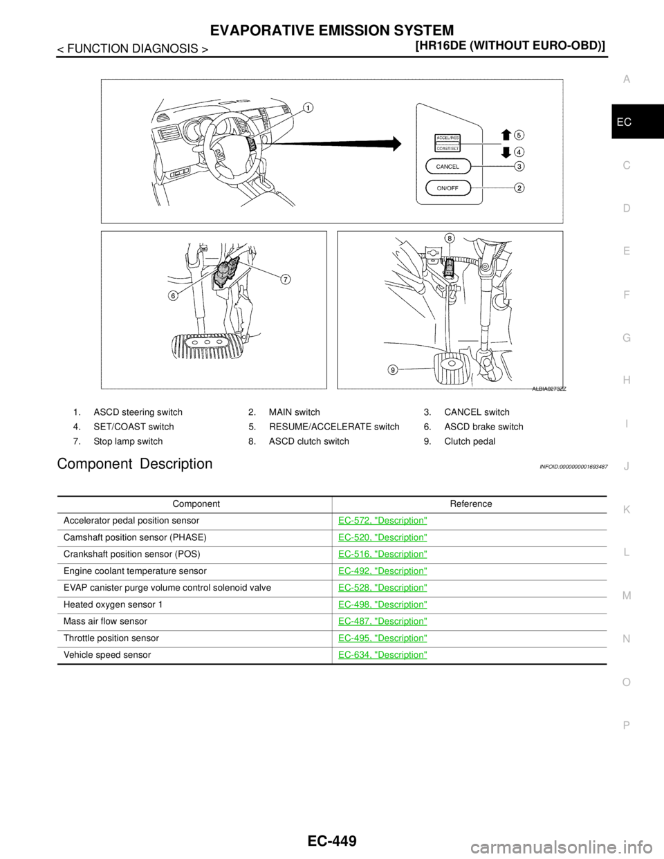 NISSAN TIIDA 2007  Service Repair Manual EVAPORATIVE EMISSION SYSTEM
EC-449
< FUNCTION DIAGNOSIS >[HR16DE (WITHOUT EURO-OBD)]
C
D
E
F
G
H
I
J
K
L
MA
EC
N
P O
Component DescriptionINFOID:0000000001693487
1. ASCD steering switch 2. MAIN switch