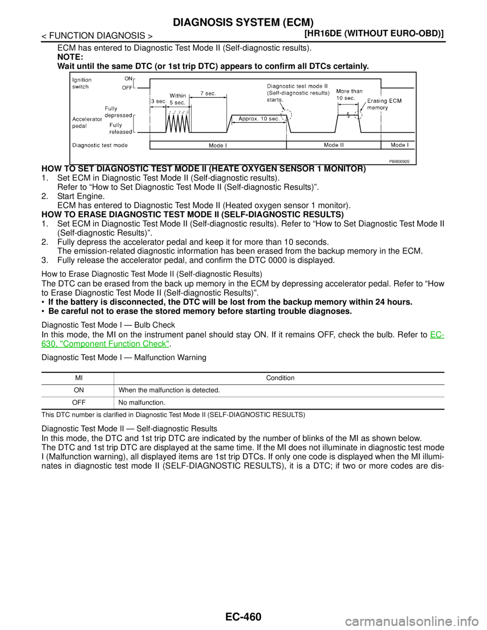NISSAN TIIDA 2007  Service Repair Manual EC-460
< FUNCTION DIAGNOSIS >[HR16DE (WITHOUT EURO-OBD)]
DIAGNOSIS SYSTEM (ECM)
ECM has entered to Diagnostic Test Mode II (Self-diagnostic results).
NOTE:
Wait until the same DTC (or 1st trip DTC) ap