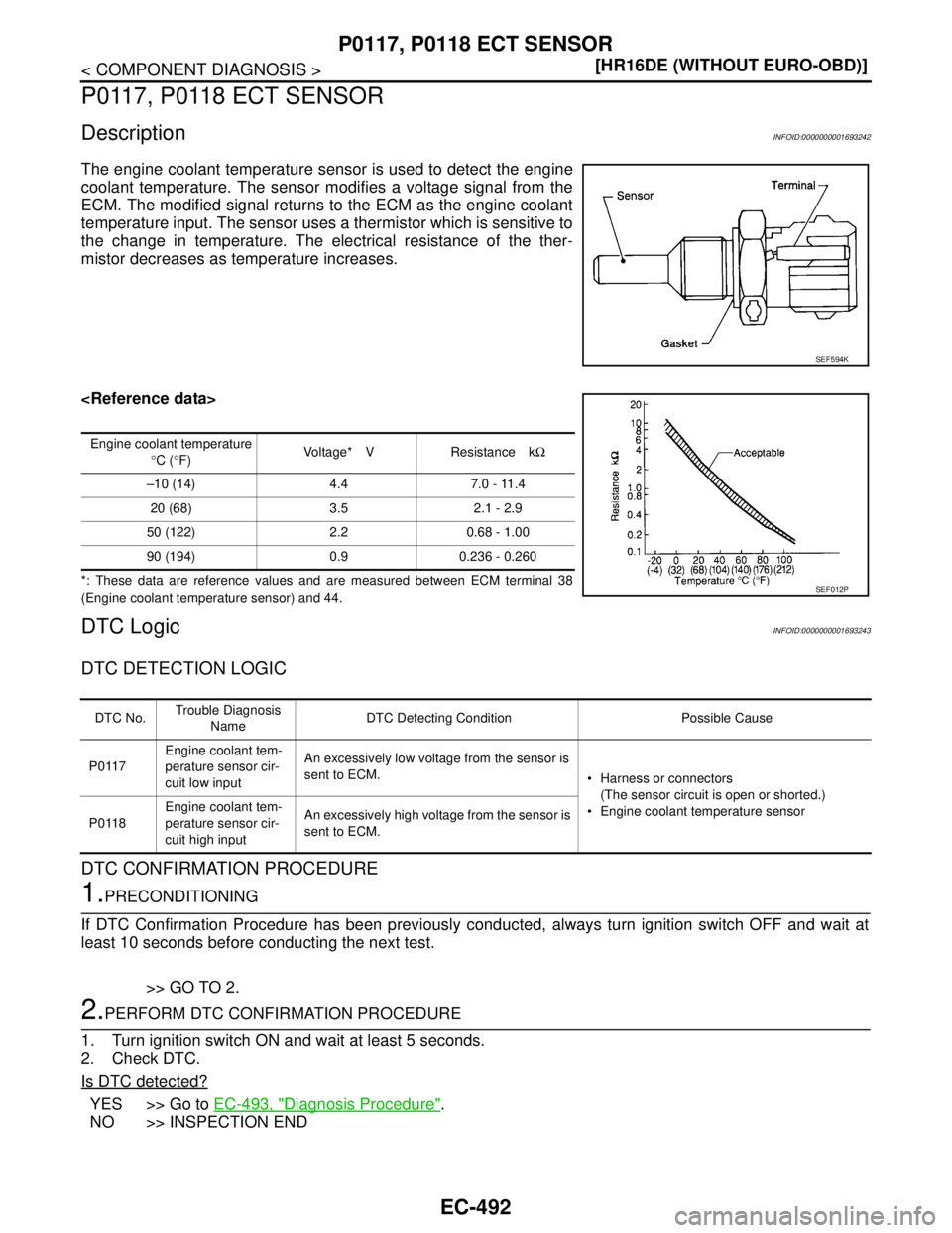 NISSAN TIIDA 2007  Service Repair Manual EC-492
< COMPONENT DIAGNOSIS >[HR16DE (WITHOUT EURO-OBD)]
P0117, P0118 ECT SENSOR
P0117, P0118 ECT SENSOR
DescriptionINFOID:0000000001693242
The engine coolant temperature sensor is used to detect the