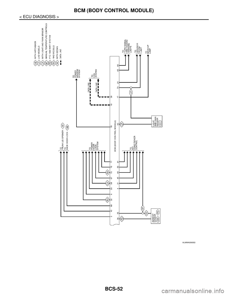 NISSAN TIIDA 2007 Service Repair Manual BCS-52
< ECU DIAGNOSIS >
BCM (BODY CONTROL MODULE)
ALMWA0069GB NISSAN TIIDA 2007 Service Repair Manual BCS-52
< ECU DIAGNOSIS >
BCM (BODY CONTROL MODULE)
ALMWA0069GB
