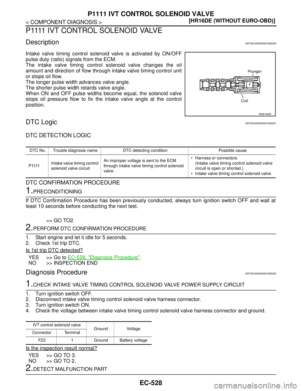 NISSAN TIIDA 2007  Service Repair Manual EC-528
< COMPONENT DIAGNOSIS >[HR16DE (WITHOUT EURO-OBD)]
P1111 IVT CONTROL SOLENOID VALVE
P1111 IVT CONTROL SOLENOID VALVE
DescriptionINFOID:0000000001693320
Intake valve timing control solenoid valv