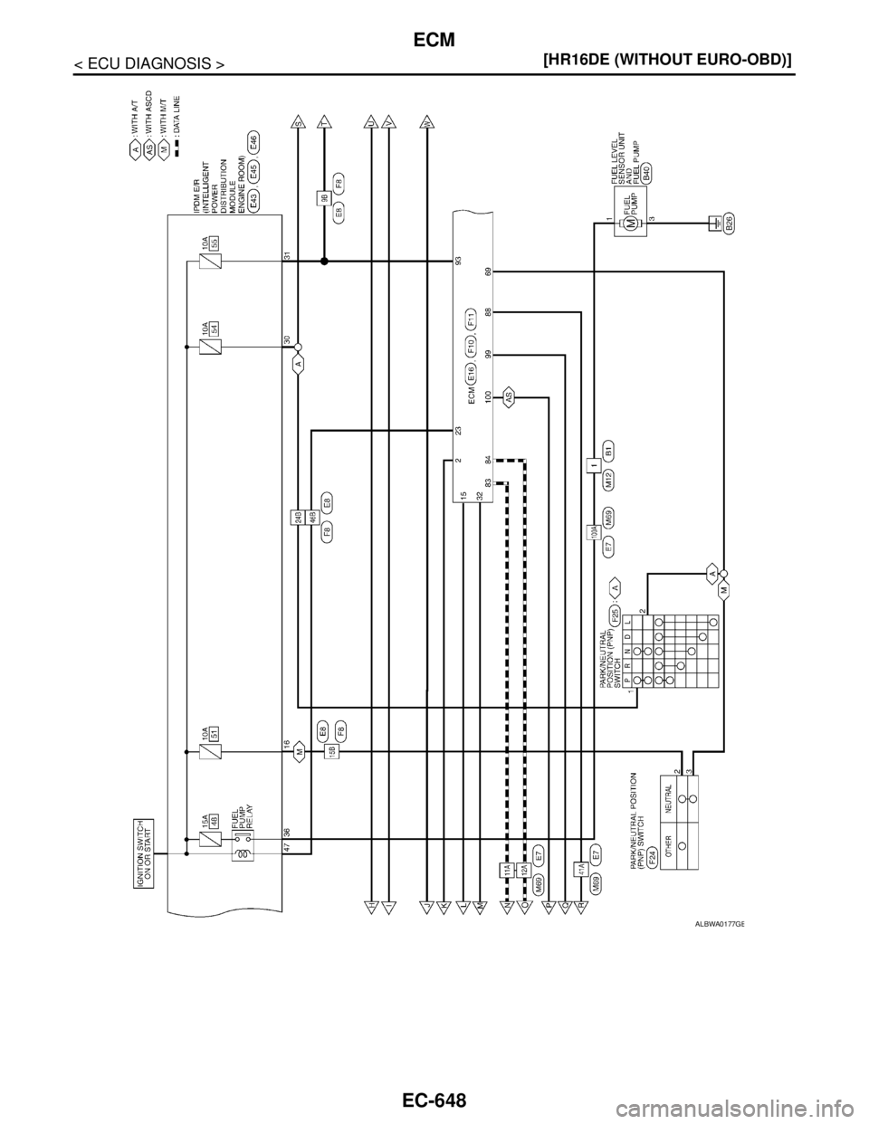 NISSAN TIIDA 2007  Service Repair Manual EC-648
< ECU DIAGNOSIS >[HR16DE (WITHOUT EURO-OBD)]
ECM
ALBWA0177GB 