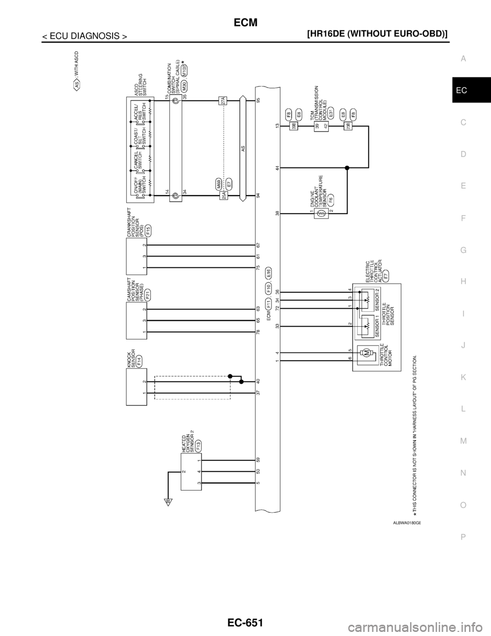 NISSAN TIIDA 2007  Service Repair Manual ECM
EC-651
< ECU DIAGNOSIS >[HR16DE (WITHOUT EURO-OBD)]
C
D
E
F
G
H
I
J
K
L
MA
EC
N
P O
ALBWA0180GB 