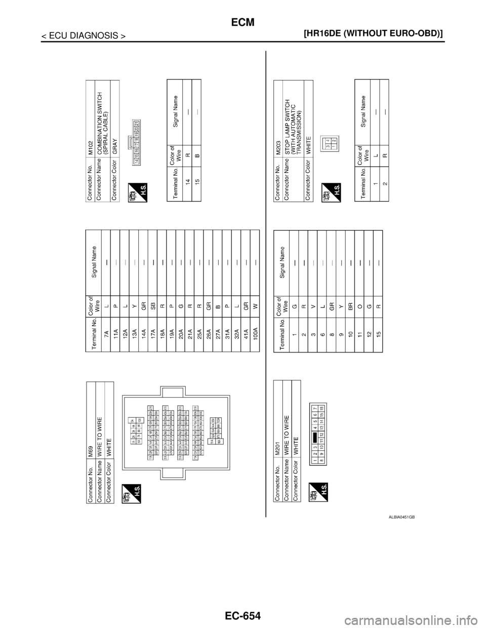 NISSAN TIIDA 2007  Service Repair Manual EC-654
< ECU DIAGNOSIS >[HR16DE (WITHOUT EURO-OBD)]
ECM
ALBIA0451GB 
