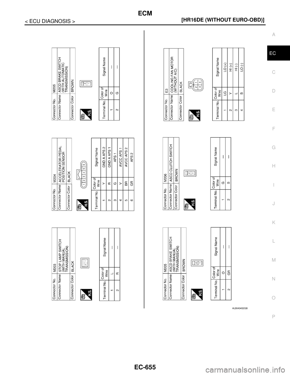 NISSAN TIIDA 2007  Service Repair Manual ECM
EC-655
< ECU DIAGNOSIS >[HR16DE (WITHOUT EURO-OBD)]
C
D
E
F
G
H
I
J
K
L
MA
EC
N
P O
ALBIA0452GB 