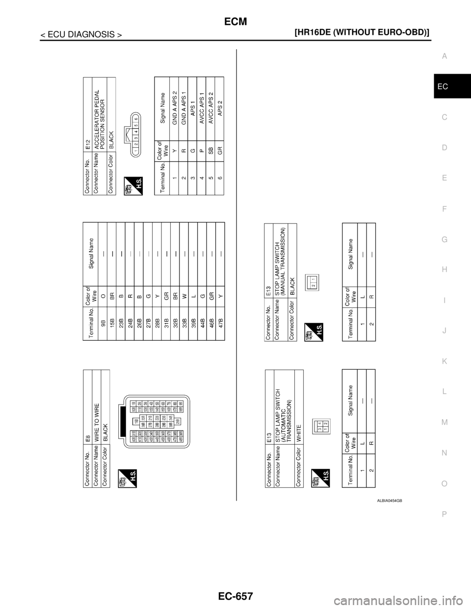 NISSAN TIIDA 2007  Service Repair Manual ECM
EC-657
< ECU DIAGNOSIS >[HR16DE (WITHOUT EURO-OBD)]
C
D
E
F
G
H
I
J
K
L
MA
EC
N
P O
ALBIA0454GB 