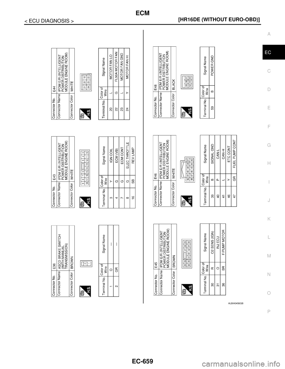 NISSAN TIIDA 2007  Service Repair Manual ECM
EC-659
< ECU DIAGNOSIS >[HR16DE (WITHOUT EURO-OBD)]
C
D
E
F
G
H
I
J
K
L
MA
EC
N
P O
ALBIA0456GB 