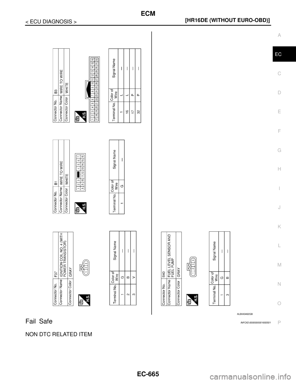 NISSAN TIIDA 2007  Service Repair Manual ECM
EC-665
< ECU DIAGNOSIS >[HR16DE (WITHOUT EURO-OBD)]
C
D
E
F
G
H
I
J
K
L
MA
EC
N
P O
Fail SafeINFOID:0000000001693501
NON DTC RELATED ITEM
ALBIA0462GB 