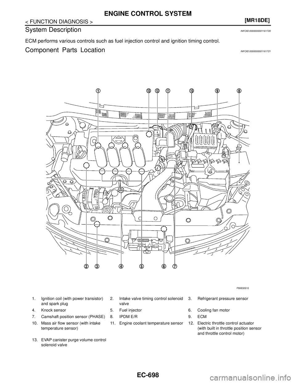 NISSAN TIIDA 2007  Service Repair Manual EC-698
< FUNCTION DIAGNOSIS >[MR18DE]
ENGINE CONTROL SYSTEM
System Description
INFOID:0000000001161720
ECM performs various controls such as fuel injection control and ignition timing control.
Compone