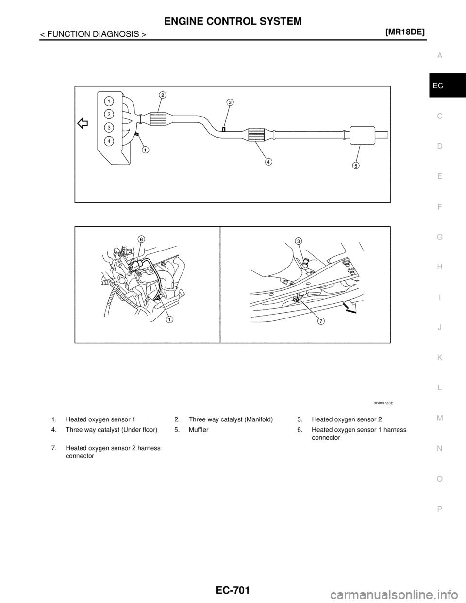 NISSAN TIIDA 2007  Service Repair Manual ENGINE CONTROL SYSTEM
EC-701
< FUNCTION DIAGNOSIS >[MR18DE]
C
D
E
F
G
H
I
J
K
L
MA
EC
N
P O
1. Heated oxygen sensor 1 2. Three way catalyst (Manifold) 3. Heated oxygen sensor 2
4. Three way catalyst (