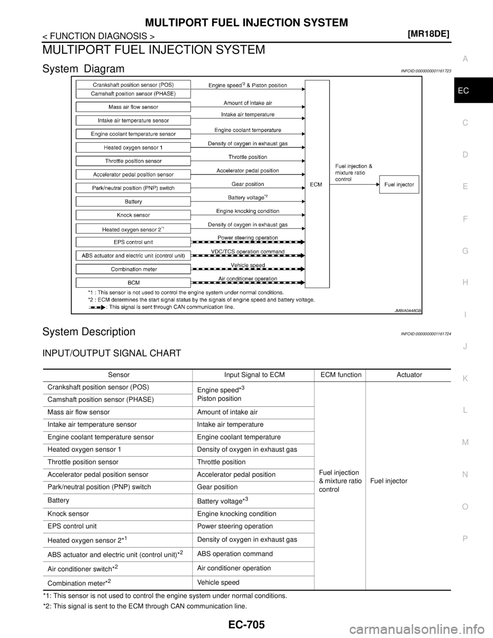 NISSAN TIIDA 2007  Service Repair Manual MULTIPORT FUEL INJECTION SYSTEM
EC-705
< FUNCTION DIAGNOSIS >[MR18DE]
C
D
E
F
G
H
I
J
K
L
MA
EC
N
P O
MULTIPORT FUEL INJECTION SYSTEM
System DiagramINFOID:0000000001161723
System DescriptionINFOID:000