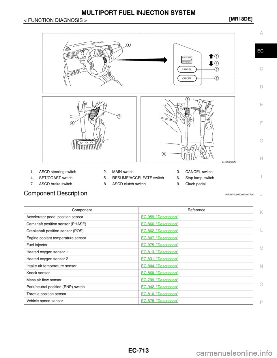 NISSAN TIIDA 2007  Service Repair Manual MULTIPORT FUEL INJECTION SYSTEM
EC-713
< FUNCTION DIAGNOSIS >[MR18DE]
C
D
E
F
G
H
I
J
K
L
MA
EC
N
P O
Component DescriptionINFOID:0000000001161726
1. ASCD steering switch 2. MAIN switch 3. CANCEL swit