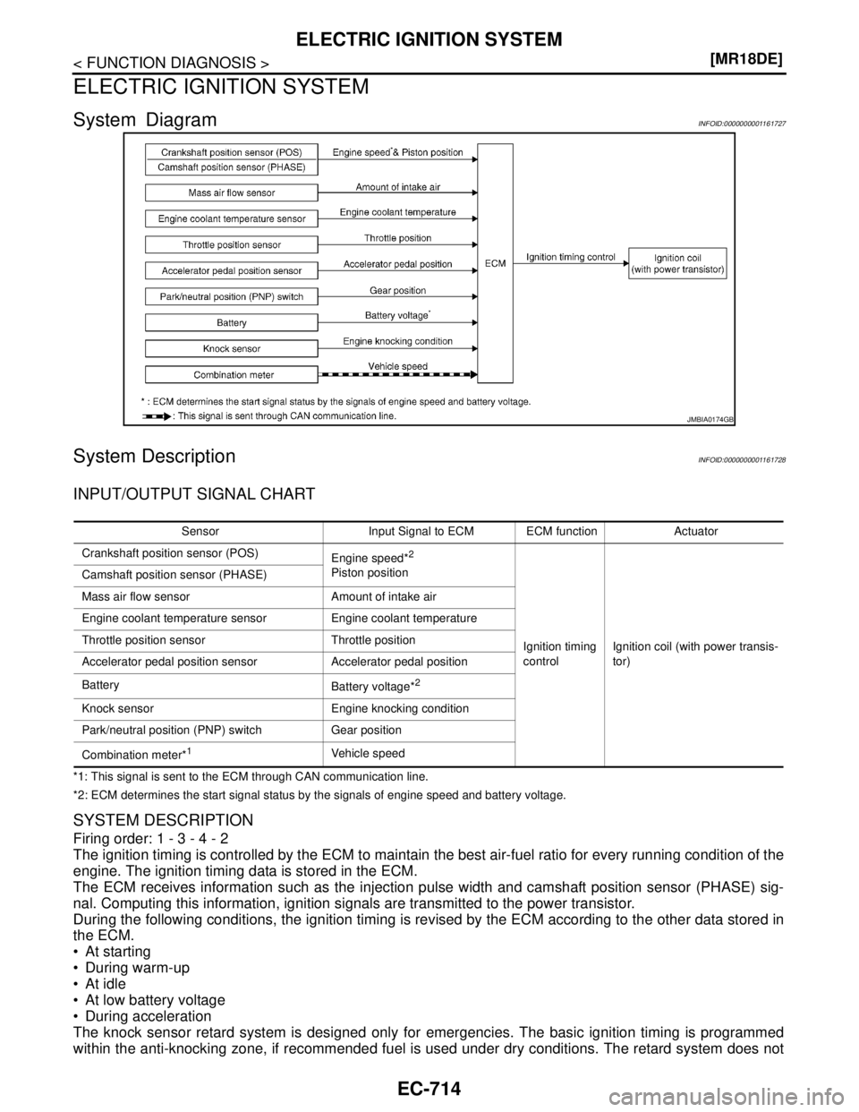 NISSAN TIIDA 2007  Service Repair Manual EC-714
< FUNCTION DIAGNOSIS >[MR18DE]
ELECTRIC IGNITION SYSTEM
ELECTRIC IGNITION SYSTEM
System DiagramINFOID:0000000001161727
System DescriptionINFOID:0000000001161728
INPUT/OUTPUT SIGNAL CHART
*1: Th
