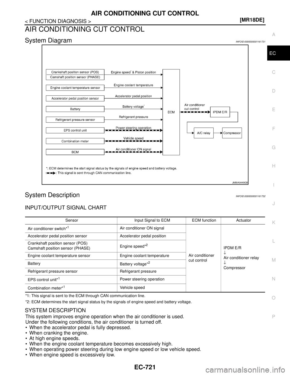 NISSAN TIIDA 2007  Service Repair Manual AIR CONDITIONING CUT CONTROL
EC-721
< FUNCTION DIAGNOSIS >[MR18DE]
C
D
E
F
G
H
I
J
K
L
MA
EC
N
P O
AIR CONDITIONING CUT CONTROL
System DiagramINFOID:0000000001161731
System DescriptionINFOID:000000000