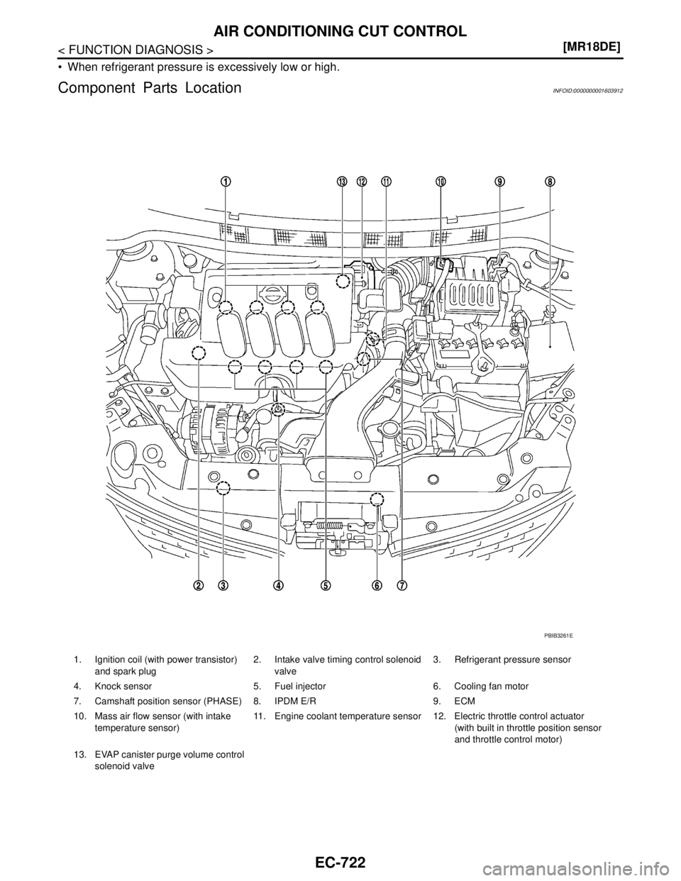 NISSAN TIIDA 2007  Service Repair Manual EC-722
< FUNCTION DIAGNOSIS >[MR18DE]
AIR CONDITIONING CUT CONTROL
 When refrigerant pressure is excessively low or high.
Component Parts LocationINFOID:0000000001603912
1. Ignition coil (with power 