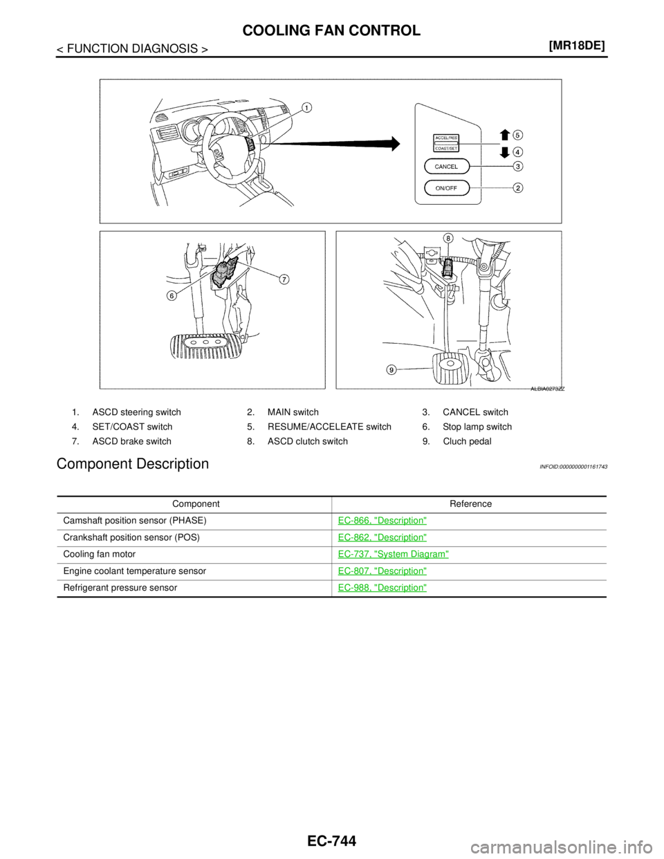 NISSAN TIIDA 2007  Service Repair Manual EC-744
< FUNCTION DIAGNOSIS >[MR18DE]
COOLING FAN CONTROL
Component Description
INFOID:0000000001161743
1. ASCD steering switch 2. MAIN switch 3. CANCEL switch
4. SET/COAST switch 5. RESUME/ACCELEATE 