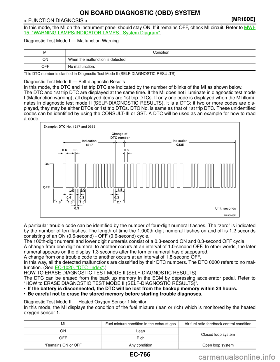 NISSAN TIIDA 2007  Service Repair Manual EC-766
< FUNCTION DIAGNOSIS >[MR18DE]
ON BOARD DIAGNOSTIC (OBD) SYSTEM
In this mode, the MI on the instrument panel should stay ON. If it remains OFF, check MI circuit. Refer to MWI-
15, "WARNING LAMP