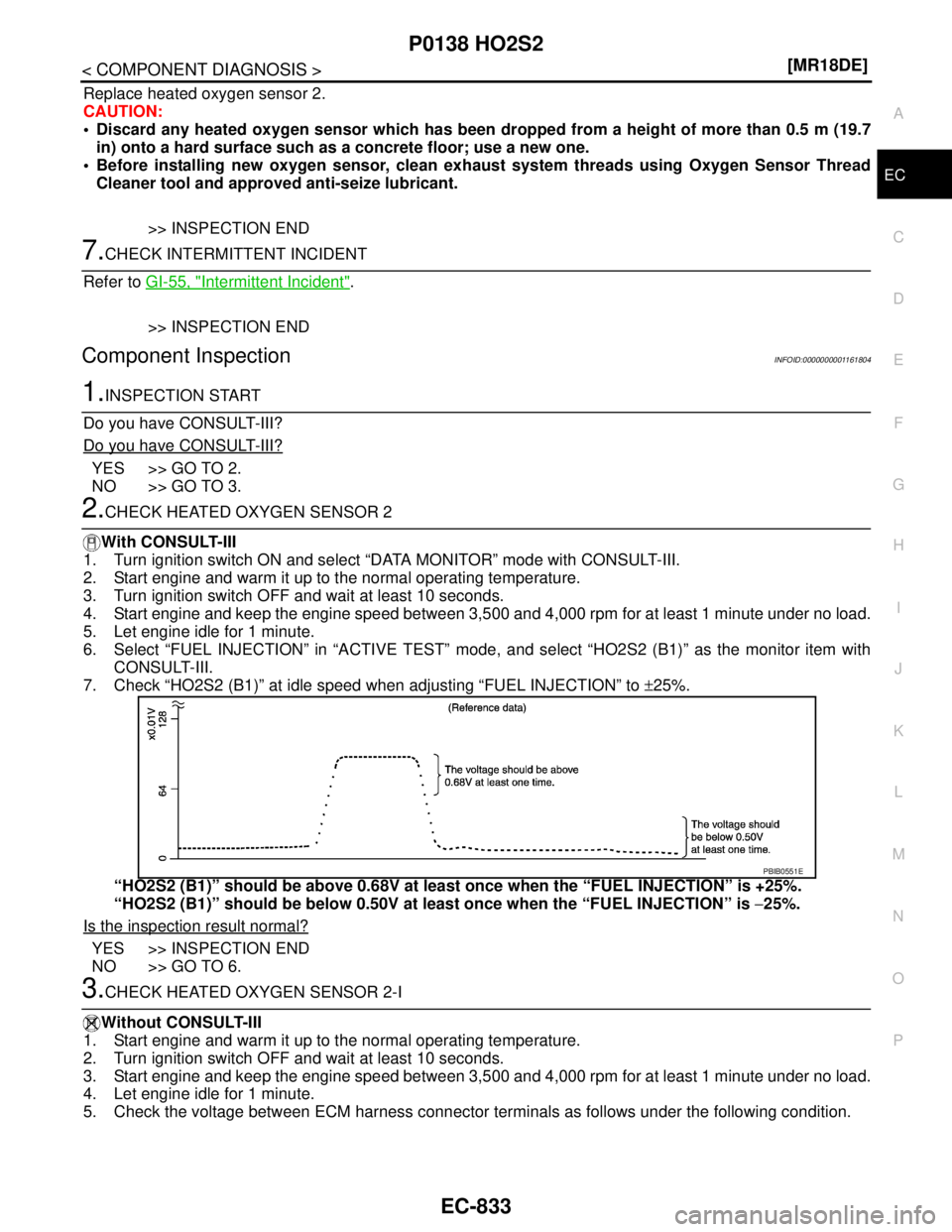 NISSAN TIIDA 2007  Service Repair Manual P0138 HO2S2
EC-833
< COMPONENT DIAGNOSIS >[MR18DE]
C
D
E
F
G
H
I
J
K
L
MA
EC
N
P O
Replace heated oxygen sensor 2.
CAUTION:
 Discard any heated oxygen sensor which has been dropped from a height of m