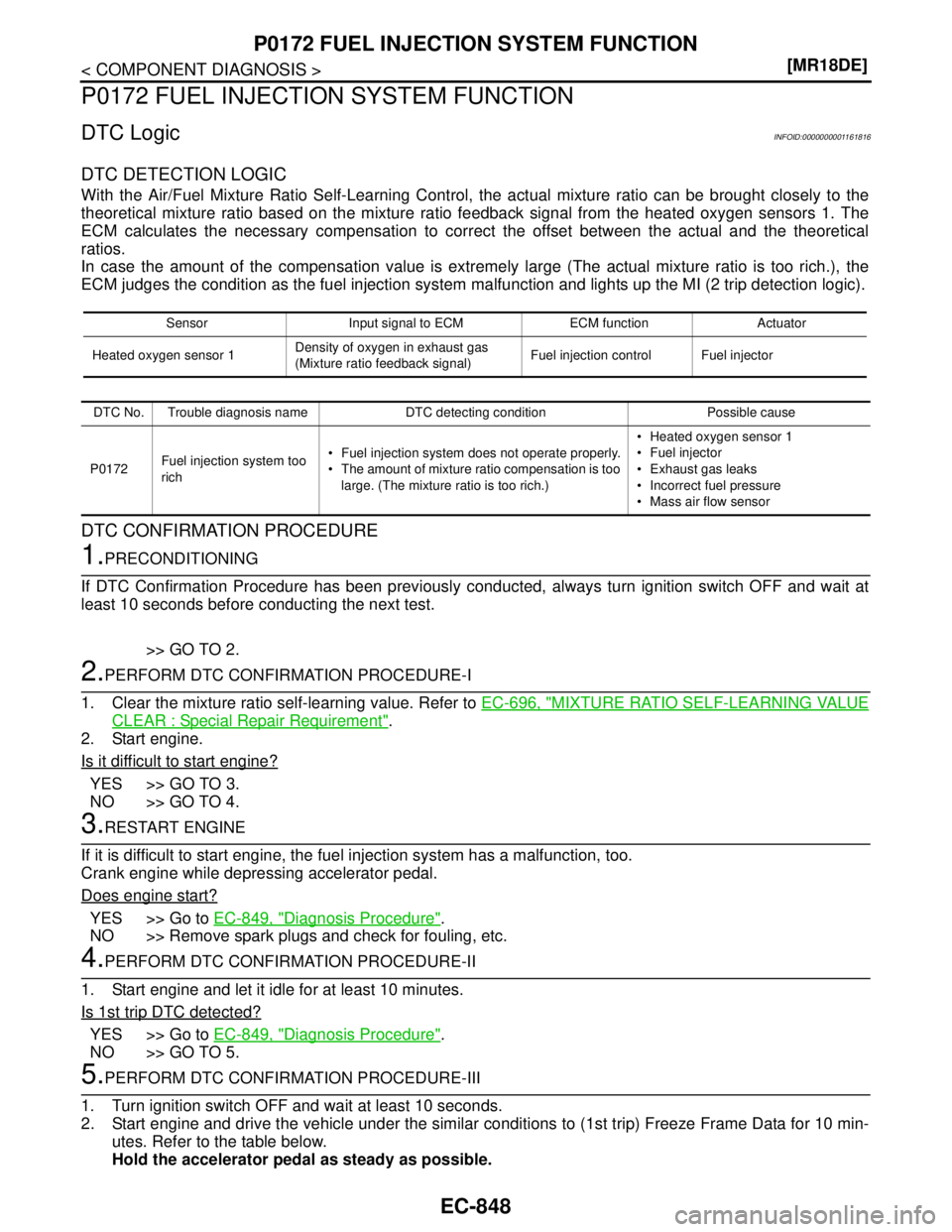 NISSAN TIIDA 2007  Service Repair Manual EC-848
< COMPONENT DIAGNOSIS >[MR18DE]
P0172 FUEL INJECTION SYSTEM FUNCTION
P0172 FUEL INJECTION SYSTEM FUNCTION
DTC LogicINFOID:0000000001161816
DTC DETECTION LOGIC
With the Air/Fuel Mixture Ratio Se