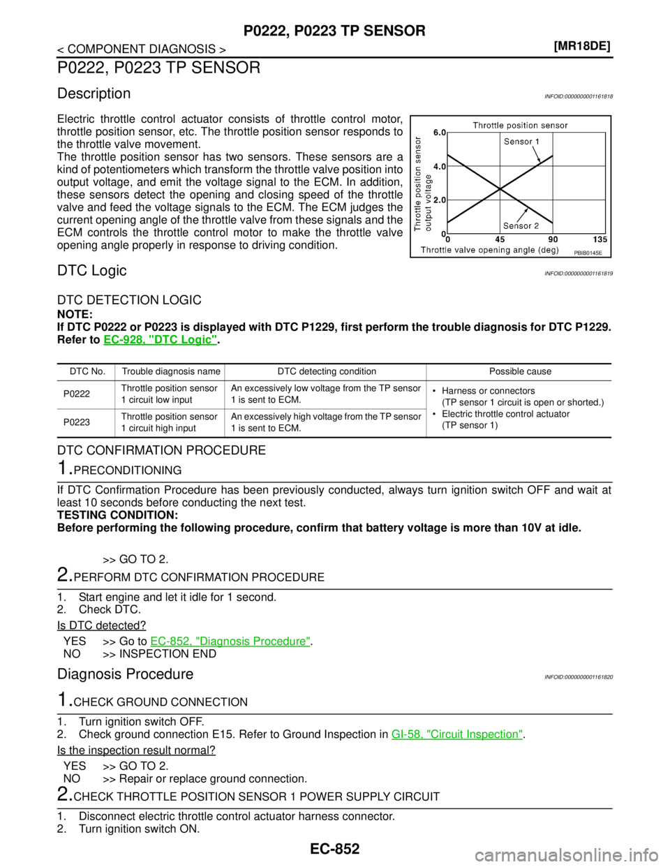 NISSAN TIIDA 2007  Service Repair Manual EC-852
< COMPONENT DIAGNOSIS >[MR18DE]
P0222, P0223 TP SENSOR
P0222, P0223 TP SENSOR
DescriptionINFOID:0000000001161818
Electric throttle control actuator consists of throttle control motor,
throttle 