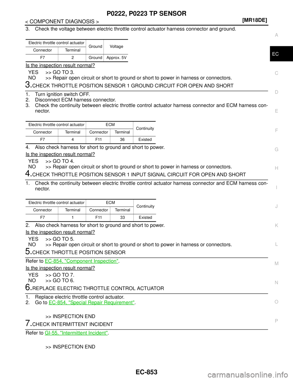 NISSAN TIIDA 2007  Service Repair Manual P0222, P0223 TP SENSOR
EC-853
< COMPONENT DIAGNOSIS >[MR18DE]
C
D
E
F
G
H
I
J
K
L
MA
EC
N
P O
3. Check the voltage between electric throttle control actuator harness connector and ground.
Is the inspe