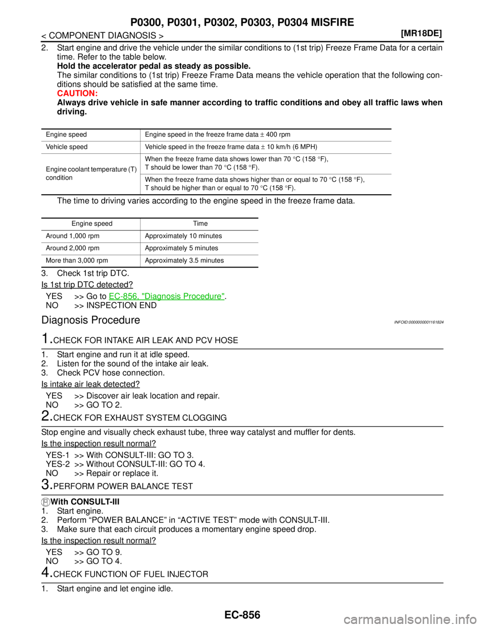 NISSAN TIIDA 2007  Service Repair Manual EC-856
< COMPONENT DIAGNOSIS >[MR18DE]
P0300, P0301, P0302, P0303, P0304 MISFIRE
2. Start engine and drive the vehicle under the similar conditions to (1st trip) Freeze Frame Data for a certain
time. 
