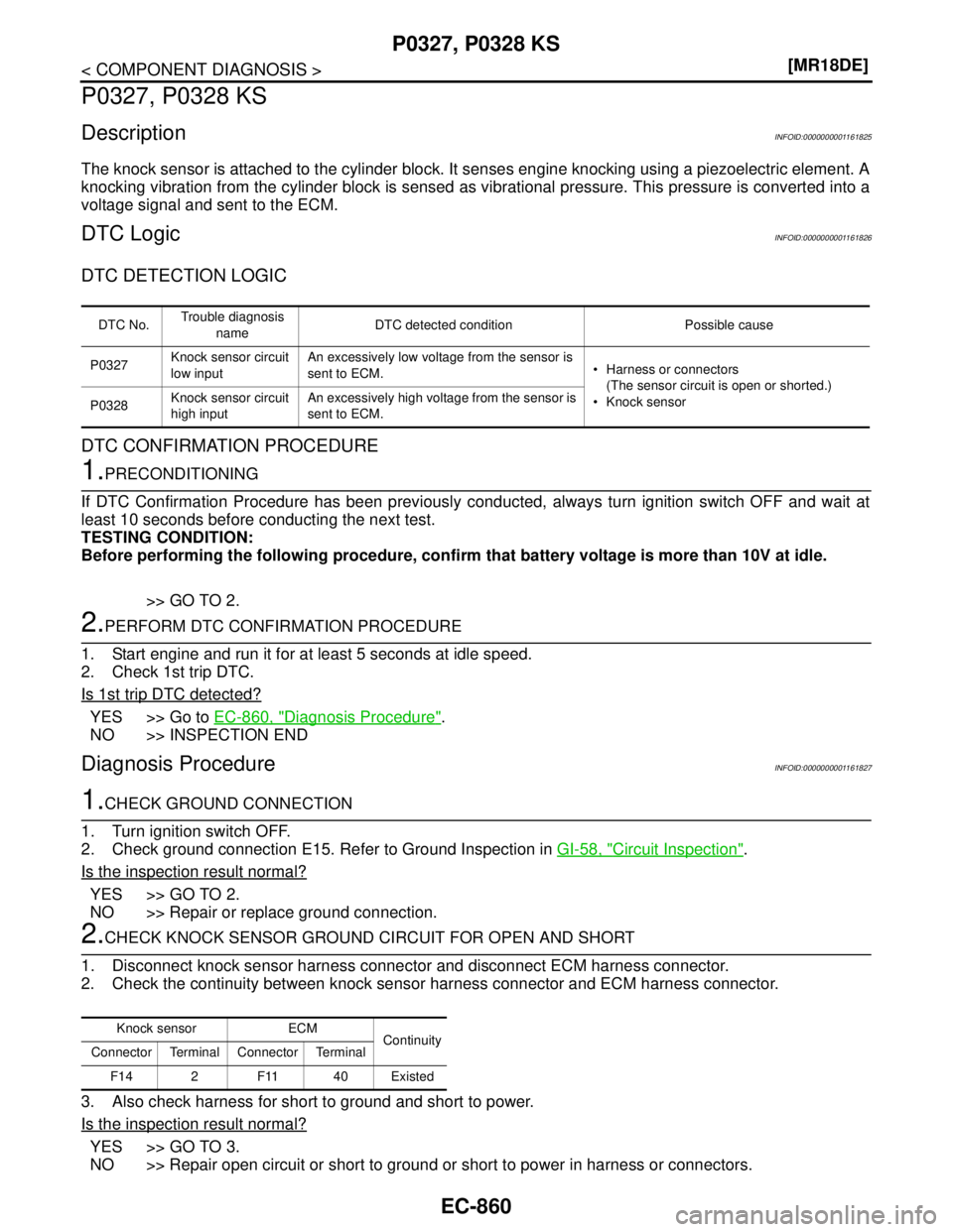 NISSAN TIIDA 2007  Service Repair Manual EC-860
< COMPONENT DIAGNOSIS >[MR18DE]
P0327, P0328 KS
P0327, P0328 KS
DescriptionINFOID:0000000001161825
The knock sensor is attached to the cylinder block. It senses engine knocking using a piezoele
