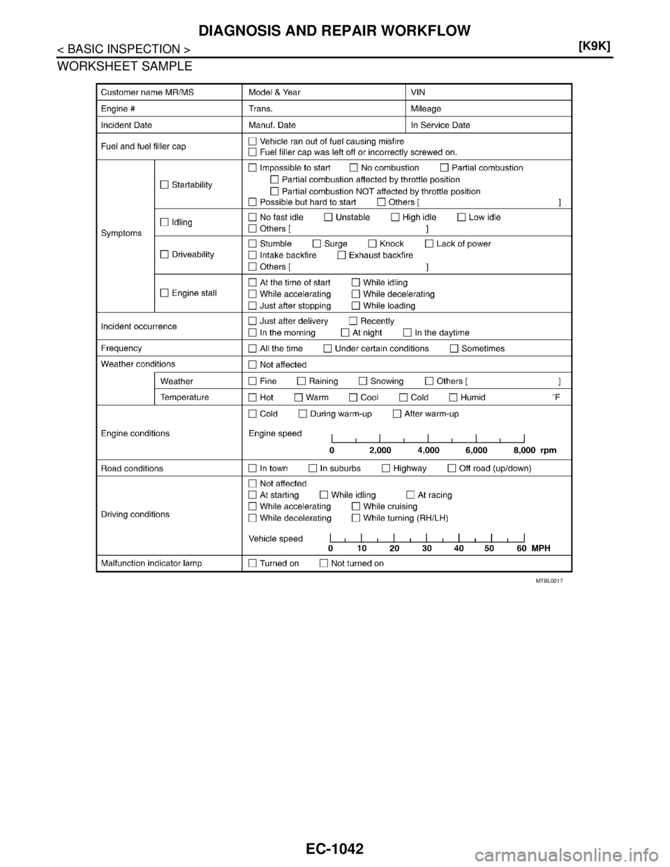 NISSAN TIIDA 2007  Service Repair Manual EC-1042
< BASIC INSPECTION >[K9K]
DIAGNOSIS AND REPAIR WORKFLOW
WORKSHEET SAMPLE
MTBL0017 