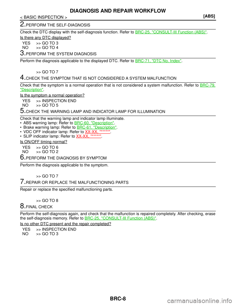 NISSAN TIIDA 2007  Service Repair Manual BRC-8
< BASIC INSPECTION >[ABS]
DIAGNOSIS AND REPAIR WORKFLOW
2.PERFORM THE SELF-DIAGNOSIS
Check the DTC display with the self-diagnosis function. Refer to BRC-25, "
CONSULT-III Function (ABS)".
Is th