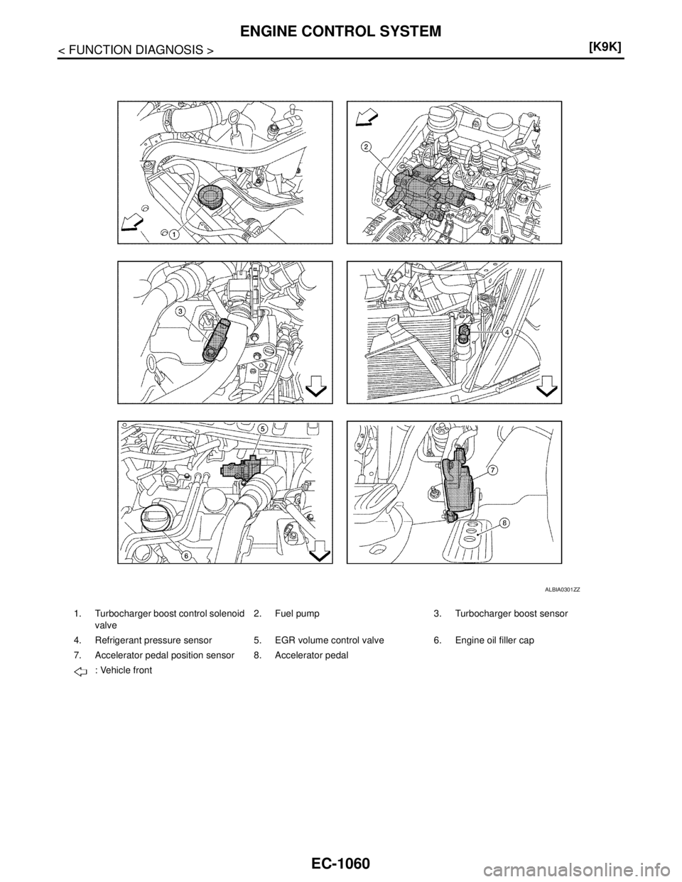 NISSAN TIIDA 2007  Service Repair Manual EC-1060
< FUNCTION DIAGNOSIS >[K9K]
ENGINE CONTROL SYSTEM
1. Turbocharger boost control solenoid 
valve2. Fuel pump 3. Turbocharger boost sensor
4. Refrigerant pressure sensor 5. EGR volume control va