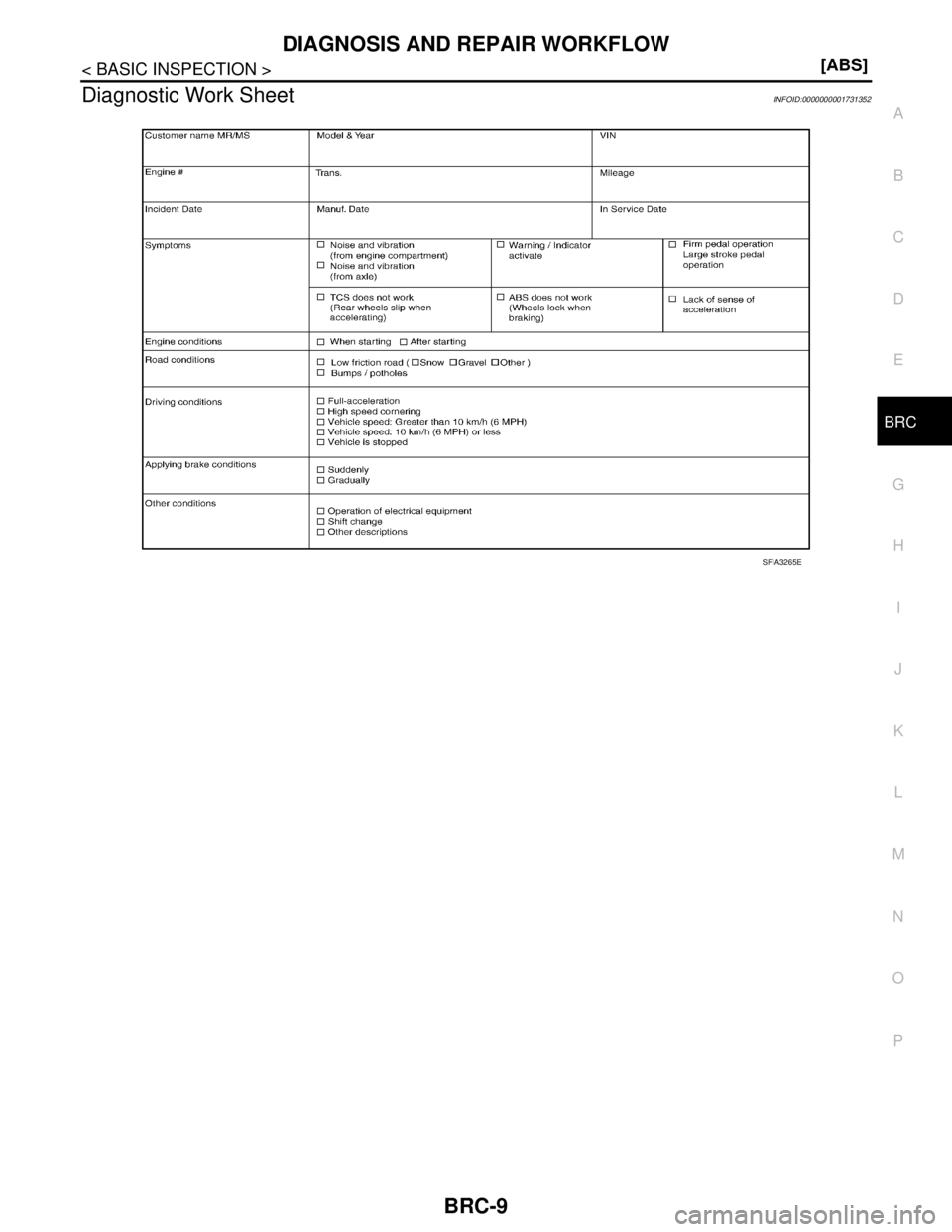 NISSAN TIIDA 2007  Service Repair Manual DIAGNOSIS AND REPAIR WORKFLOW
BRC-9
< BASIC INSPECTION >[ABS]
C
D
E
G
H
I
J
K
L
MA
B
BRC
N
O
P
Diagnostic Work SheetINFOID:0000000001731352
SFIA3265E 