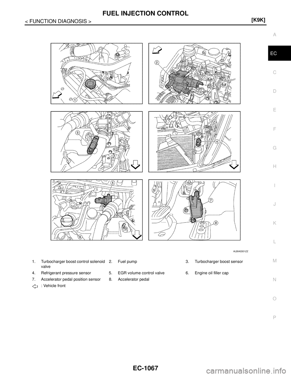 NISSAN TIIDA 2007  Service Repair Manual FUEL INJECTION CONTROL
EC-1067
< FUNCTION DIAGNOSIS >[K9K]
C
D
E
F
G
H
I
J
K
L
MA
EC
N
P O
1. Turbocharger boost control solenoid 
valve2. Fuel pump 3. Turbocharger boost sensor
4. Refrigerant pressur